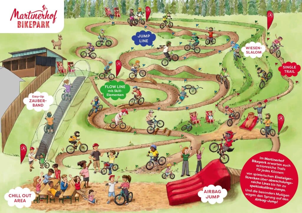 Martinerhof Bikepark, Wimmelbild von Julia Lohninger
